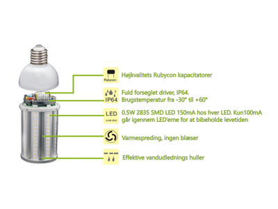 LED "Corn" E27 pære 36W