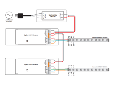 Zigbee CC controller RGBW (4*0.7A)