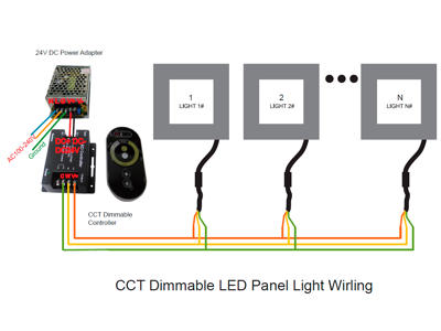 green:ID TrueColor LED CCT panel 60x60, 48W 24V DC