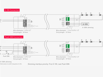 LTECH driver 1-10V/PUSH dæmpbar 150W 24V DC